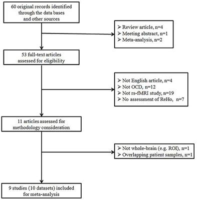 Abnormalities of Localized Connectivity in Obsessive-Compulsive Disorder: A Voxel-Wise Meta-Analysis